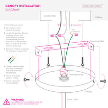 Load image into Gallery viewer, 10-Port Rectangle Ceiling Canopy
