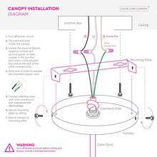 Load image into Gallery viewer, 12-Port Rectangle Ceiling Canopy
