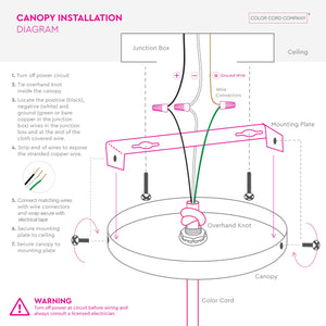 10-Port Rectangle Ceiling Canopy